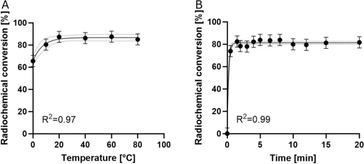 <sup>68</sup>Ga-radiolabeled fluorescent dye for potential non-invasive multimodal imaging of subarachnoid hemorrhage.