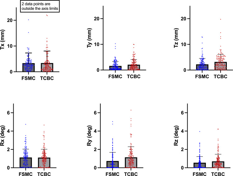 Motion correction of simultaneous brain PET/MR images based on tracer uptake characteristics.
