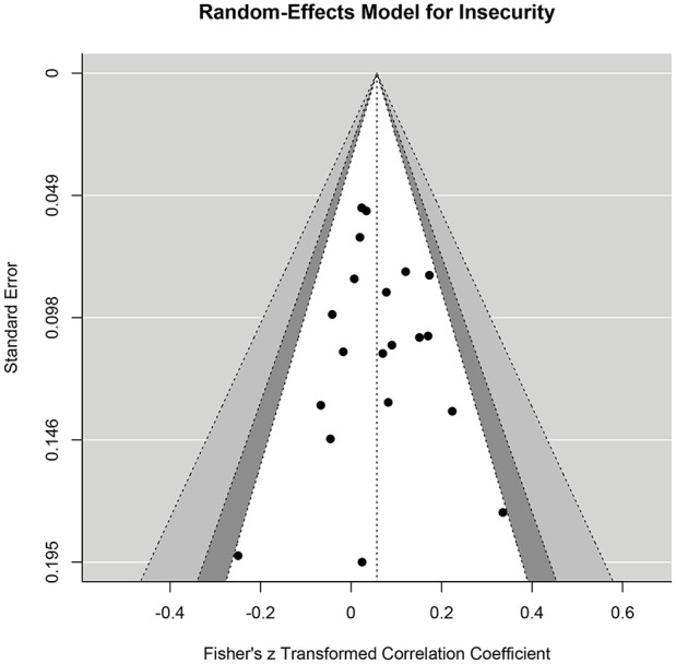 Parental History of Childhood Maltreatment and Offspring Attachment Insecurity and Disorganization: Two Meta-Analyses.