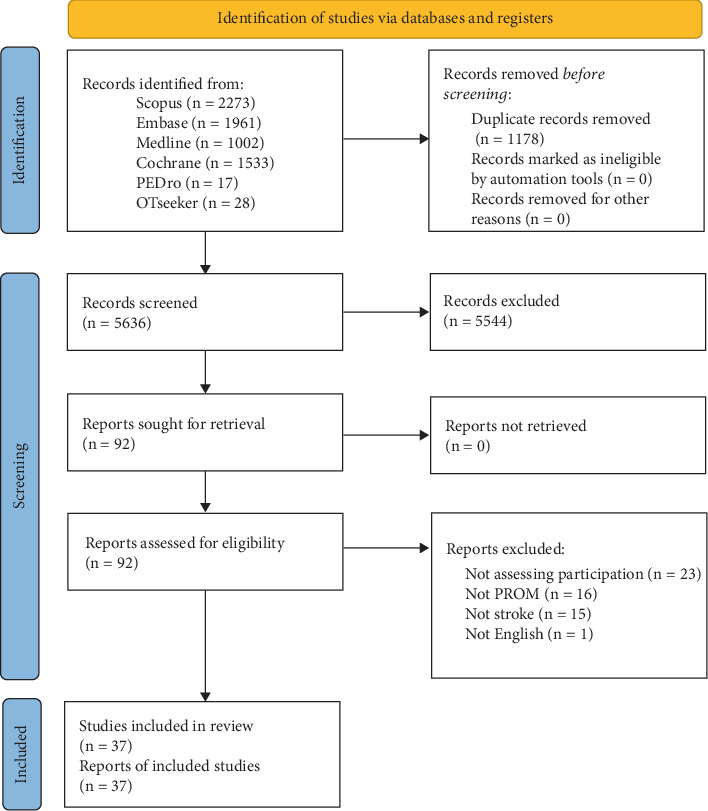 Assessing Participation Among Stroke Survivors: A Systematic Review of Patient-Reported Outcome Measures.