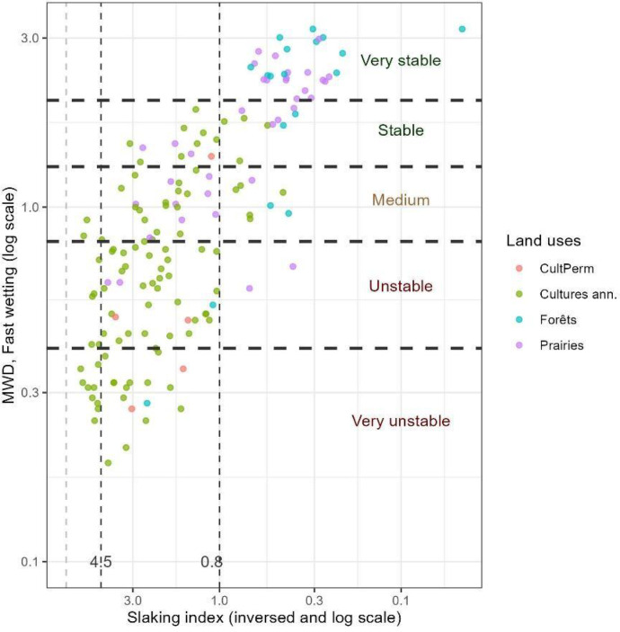 Measuring soil aggregate stability with mobile phones, lessons, challenges, and future work.