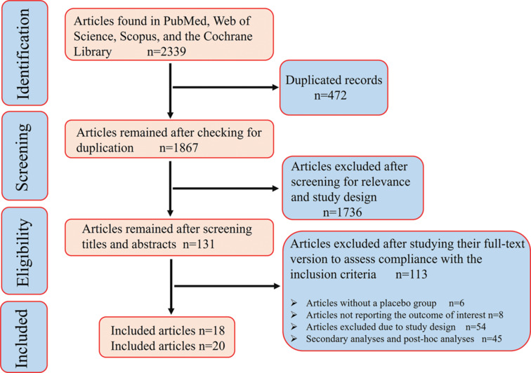 Therapeutic efficacy of pirfenidone and nintedanib in pulmonary fibrosis; a systematic review and meta-analysis.