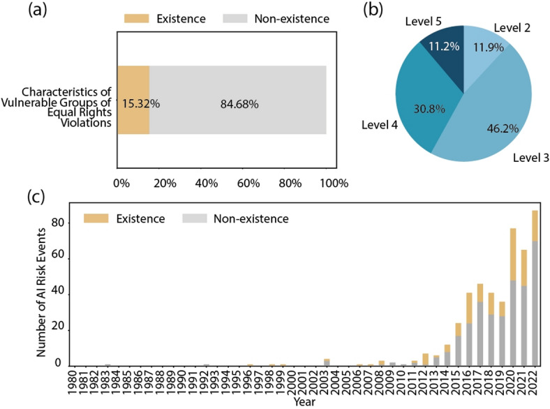 A unified ontological and explainable framework for decoding AI risks from news data.