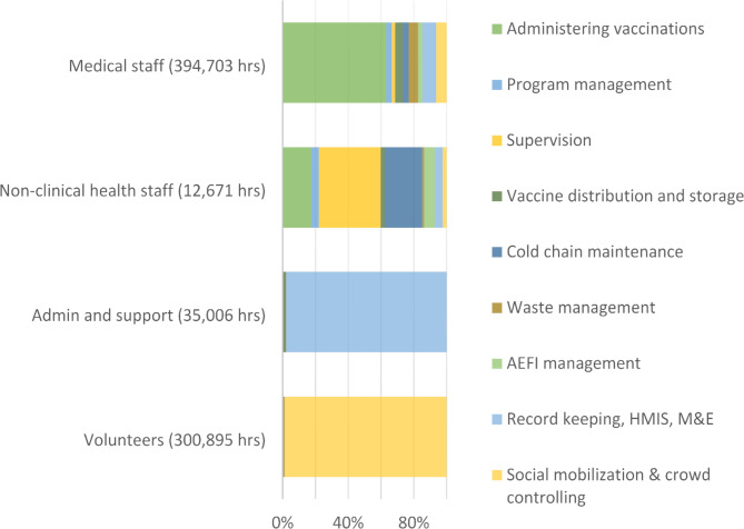 The cost of delivering COVID-19 vaccines in four districts in Malawi.