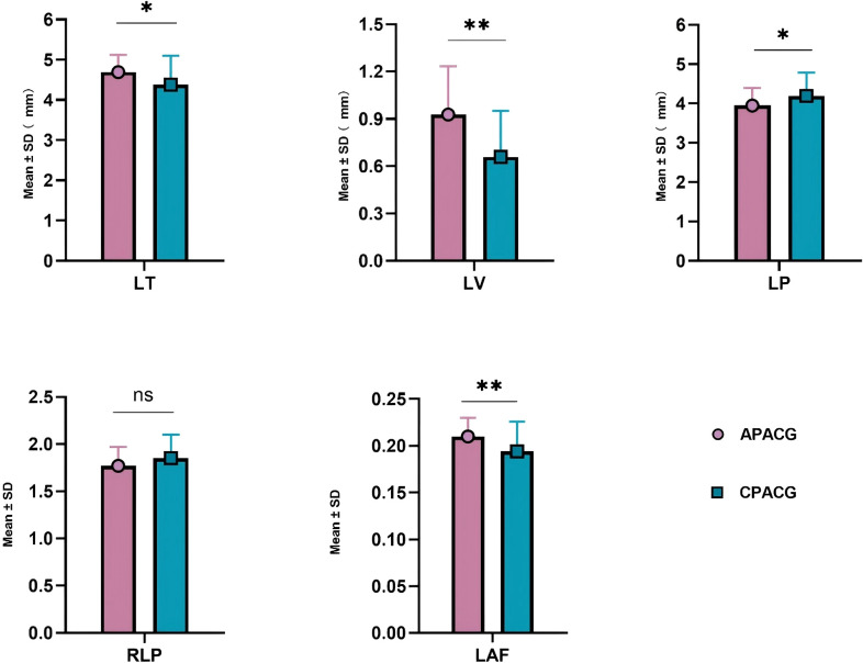 Ultrasound biomicroscopic imaging analysis of lens position and stability in acute and chronic angle-closure glaucoma.