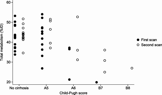 Evaluation of the effect of locoregional treatment on metabolic liver function in hepatocellular carcinoma using <sup>18</sup>F-FDGal PET/CT.