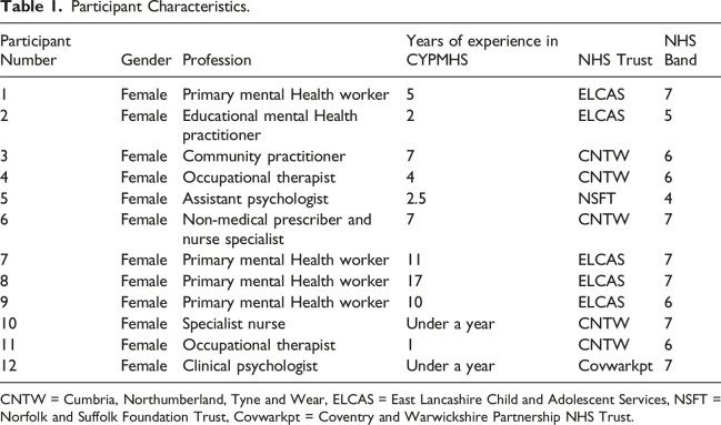 Exploring the barriers and facilitators of discharging children and young people from child and adolescent mental health services.