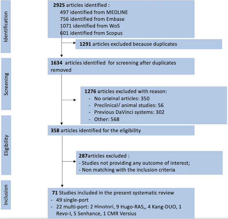 Systematic Review and Clinical Outcomes of new Robotic Systems in Urology.