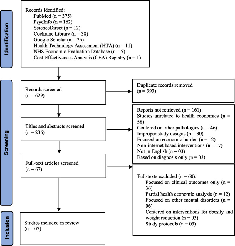 Health Economic Perspective on Internet-Based Psychological Interventions for the Prevention and Management of Eating Disorders.