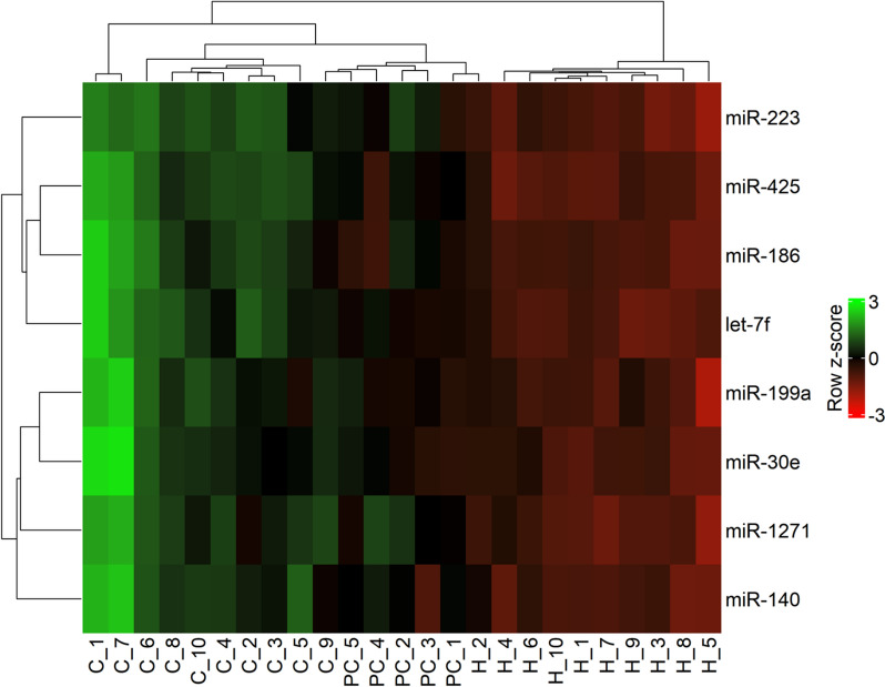 Dysregulated microRNAs in blood correlate with central nervous system neuropathology of prion disease.