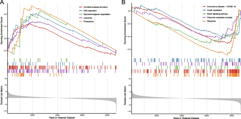 Insight into the shared pathogenic link between COVID-19 and pterygium: a systematic bioinformatics analysis with experimental validation.