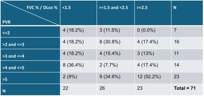 Hemodynamic Patterns in Interstitial Lung Disease: A Snapshot of Clinical Practice and a Roadmap for Future Trials.