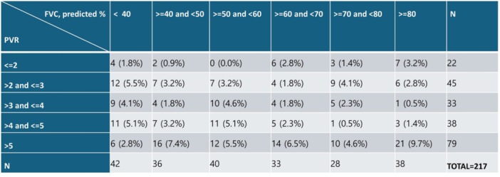Hemodynamic Patterns in Interstitial Lung Disease: A Snapshot of Clinical Practice and a Roadmap for Future Trials.