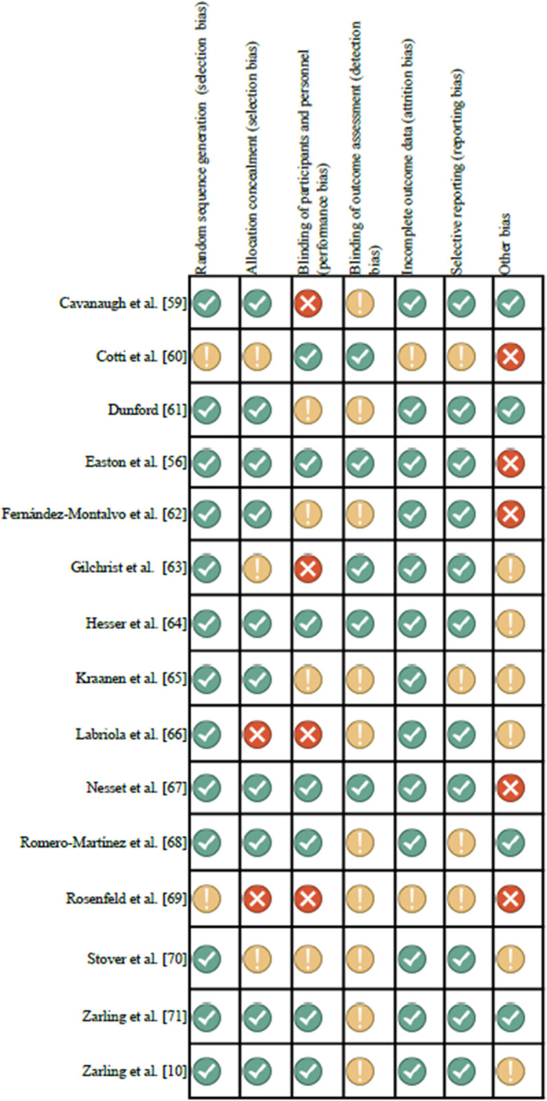 Emotional skills and health assessment in interventions for intimate partner violence perpetrators: A systematic review of randomized controlled trials.