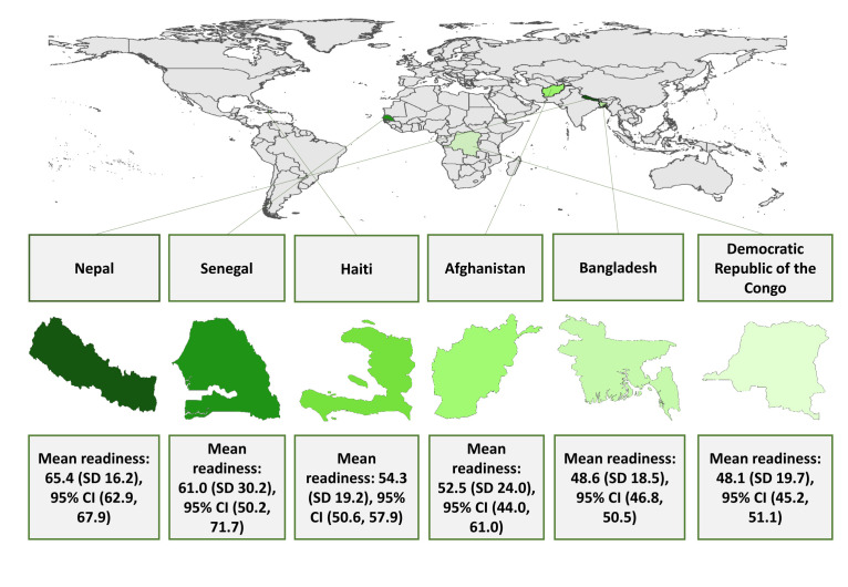 Exploring healthcare facilities' readiness for standard precautions in infection prevention and control: a cross-country comparative analysis of six low- and middle-income countries using national cross-sectional surveys.