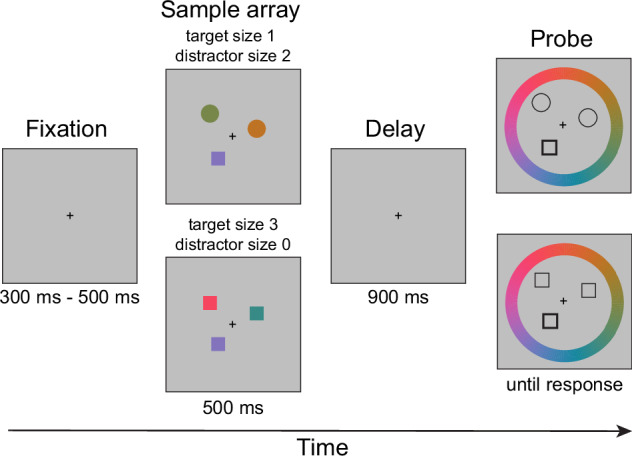 Unexpected higher resilience to distraction during visual working memory in schizophrenia.