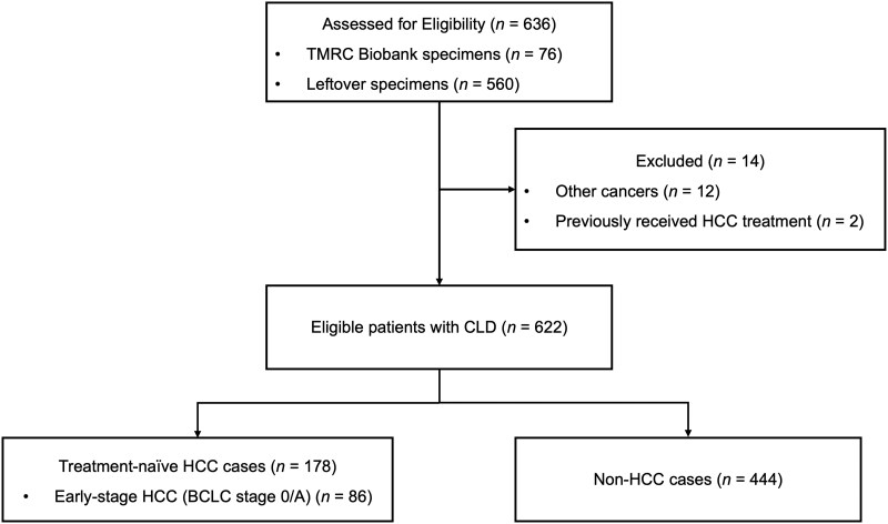 Comparative performance of the GAAD and ASAP scores in predicting early-stage hepatocellular carcinoma.
