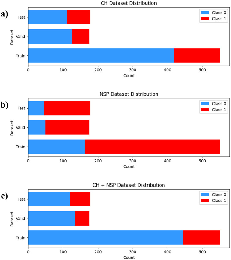 Classifying office workers with and without cervicogenic headache or neck and shoulder pain using posture-based deep learning models: a multicenter retrospective study.