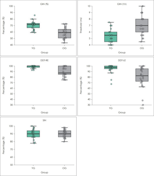 Self-Perception of Hearing Abilities: The Role of Auditory Processing and Extended High-Frequency Hearing in Older Adults With Normal Hearing.