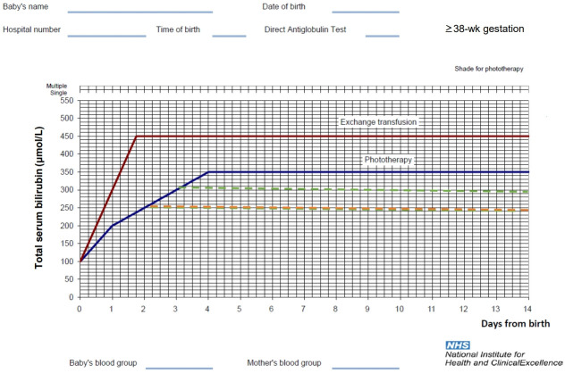 Evaluation of total serum bilirubin thresholds for discontinuing phototherapy in jaundiced neonates: a randomized study.