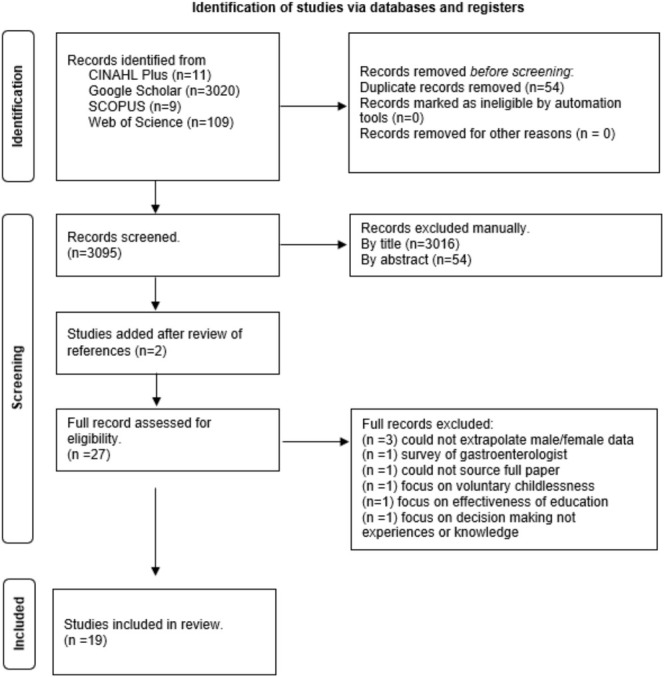 Sexual and Reproductive Health for Women Who Live With Inflammatory Bowel Disease: An Integrative Review.