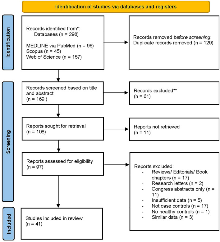 Cardiac function and mechanics in systemic sclerosis: a systematic review and meta-analysis.