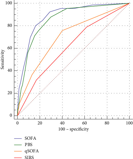 The Prognostic Role of Pitt Bacteremia Score in Patients With Nonbacteremic <i>Klebsiella pneumoniae</i> Infections.