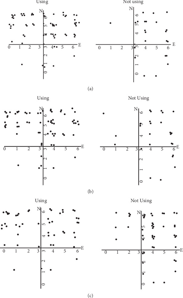 Personality Traits in Fibromyalgia: Aggravators and Attenuators of Clinical Symptoms and Medication Use.