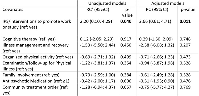 Service and Treatment Factors as Predictors of Satisfaction with Mental Health Services Among Service Users with Psychosis.