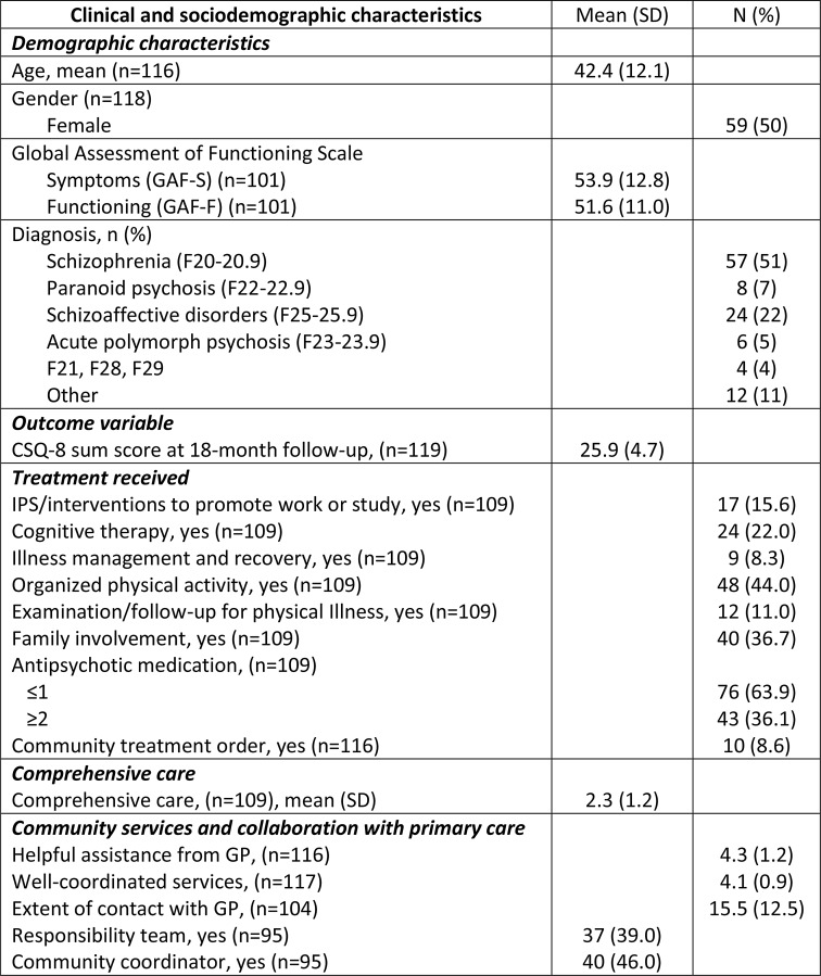 Service and Treatment Factors as Predictors of Satisfaction with Mental Health Services Among Service Users with Psychosis.