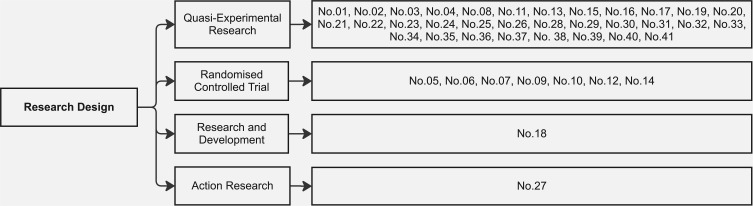 The Existing Interventions to Promote Self-Care and Self-Monitoring Preventing Hypertension Among Thai Risk People: A Scoping Review.