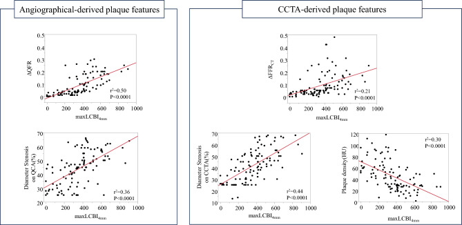 Incremental value of physiological indices to predict high-risk plaques detected by NIRS-IVUS.
