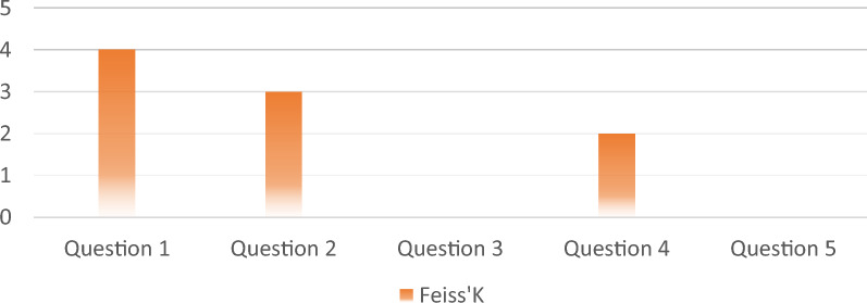 Utility of computed tomography in children's ankle fractures from classification to surgical planning.