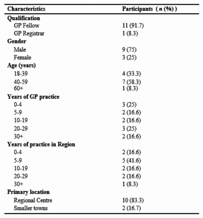 Palliative care for people with substance use disorders: a qualitative study of the experiences of rural primary care providers.