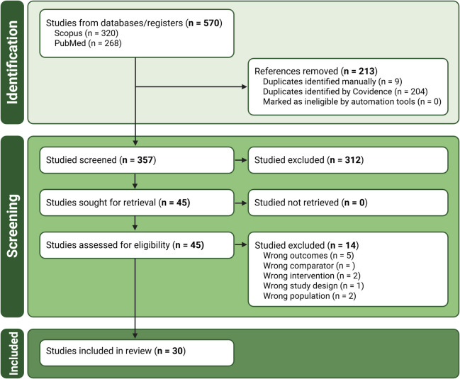 A systematic review of the causes and consequences of spreading depolarization in neuroinflammation; implications for neurovascular disorders.