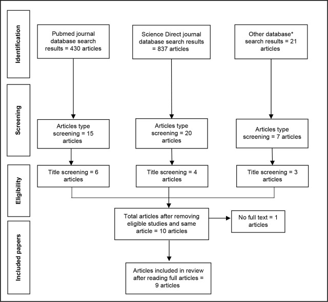 Relationship between Inflammatory Cytokine and Depressive Symptoms in Postpartum Women: A Systematic Review.