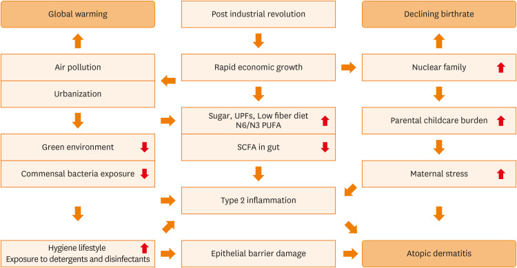 Prevention of Atopic Dermatitis: What Are We Missing?