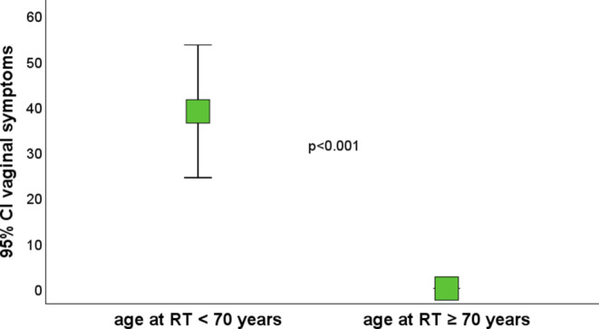 Interstitial HDR brachytherapy for anal cancer-results and quality of life.