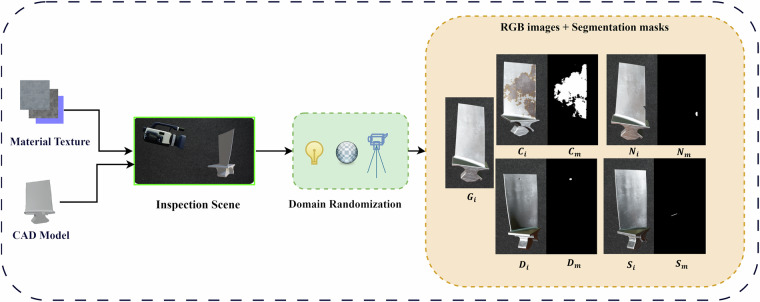 BladeSynth: A High-Quality Rendering-Based Synthetic Dataset for Aero Engine Blade Defect Inspection.