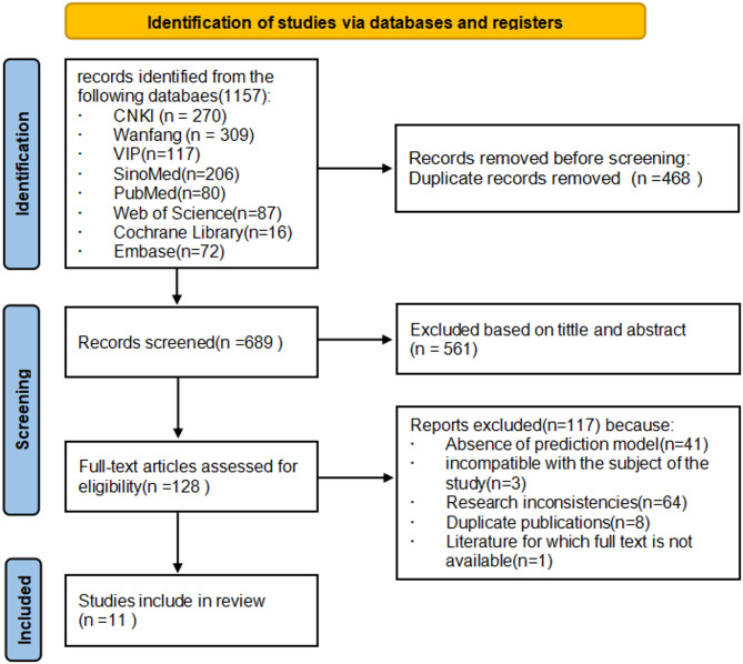 Risk prediction models for renal injury in children with IgA vasculitis: a systematic review and meta-analysis.