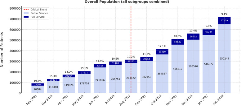Health equity and system resilience during crises - ensuring healthcare for refugees based on lessons from Iran's response to the 2021 Afghan migration.