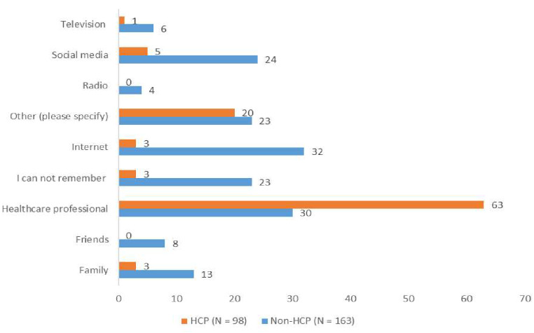 Awareness and Attitudes Regarding Adverse Drug Events and Reporting in South Africa.