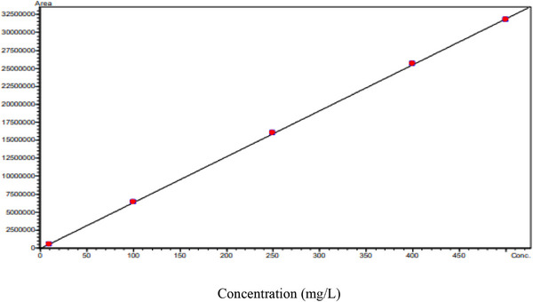 Ultrasound-Assisted Extraction (UAE) for the Utilization of Deep-Water Pink Shrimp (Parapenaeus longirostris) Processing Waste: Comprehensive Characterization of Carotenoid Astaxanthin Rich Extract.