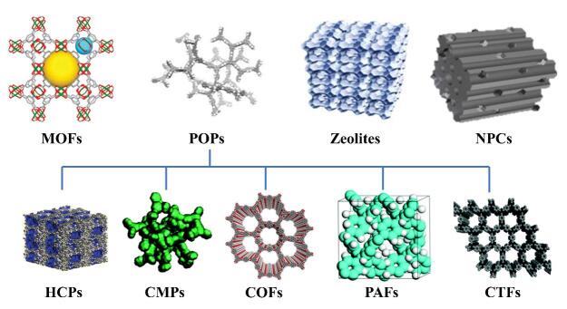 [Recent applications of porous-material-based adsorbents for extracting pesticide residues from environmental and foodstuff samples].