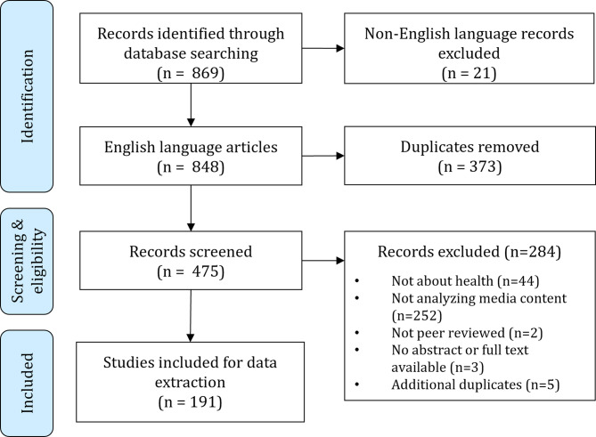 Bioethics at the intersection of politics, society, and healthcare: the significance of media debate analyses.