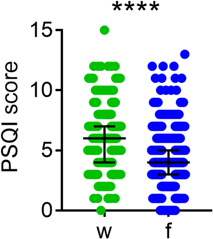Relationships Between Self-Reported Sleep Quality, Quantity and Timing on Workdays vs Work-Free Days and Lifestyle Factors in Healthy Adults.