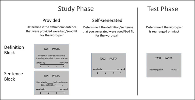Unitization Based Memory Enhancement in Younger and Older Adults.