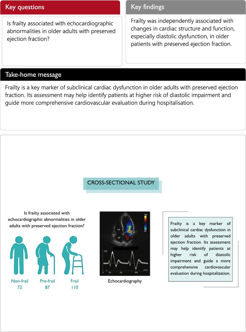 Association between frailty and echocardiographic findings in hospitalized older adults with preserved ejection fraction.