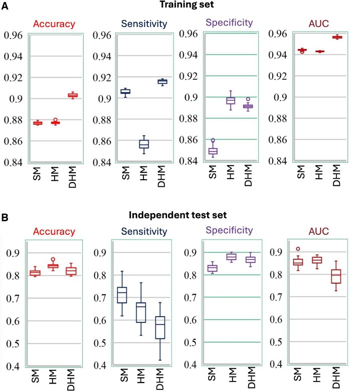 Hybrid representation learning for human m<sup>6</sup>A modifications with chromosome-level generalizability.