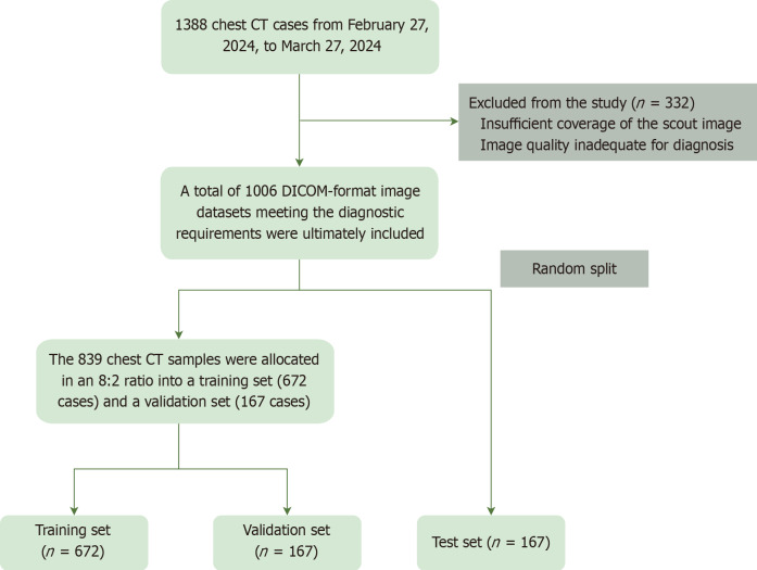 Determining the scanning range of coronary computed tomography angiography based on deep learning.